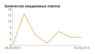  ответов на 10.03.2013-15.28.JPG